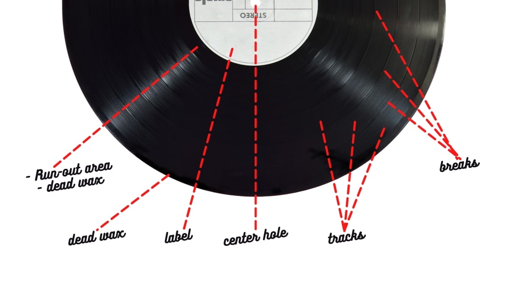 vinyl record parts layout